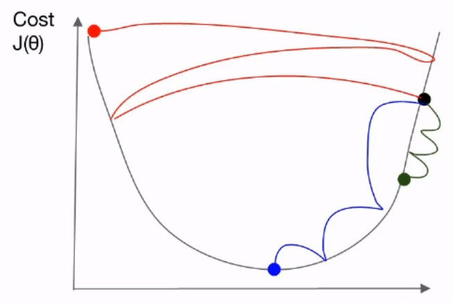 learning_rate