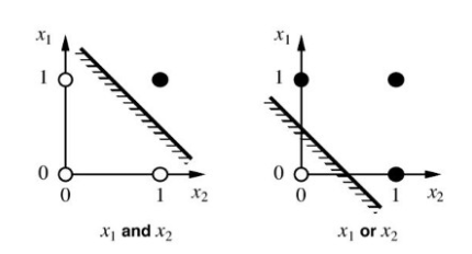 linearly_separable_and_or