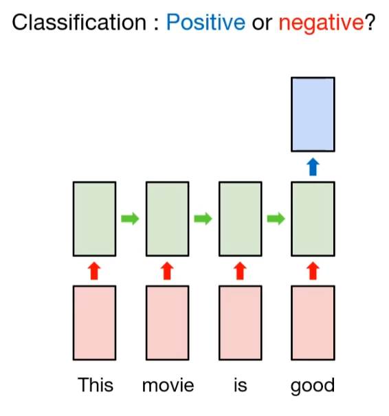 many-to-one example