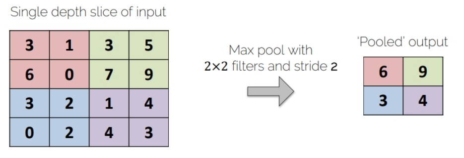 max_pool