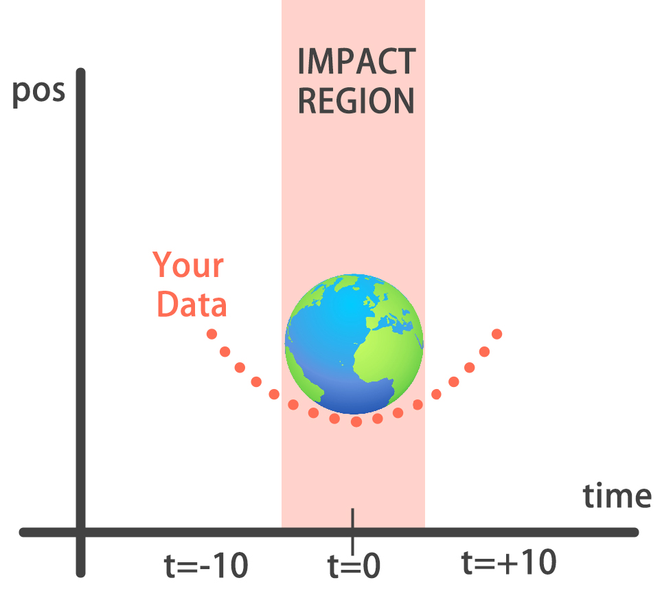 meteor2