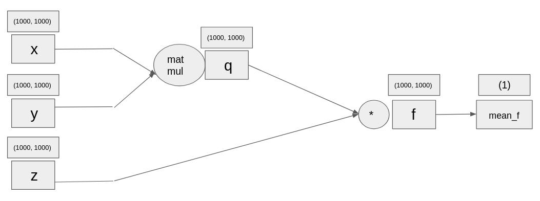 multilabel