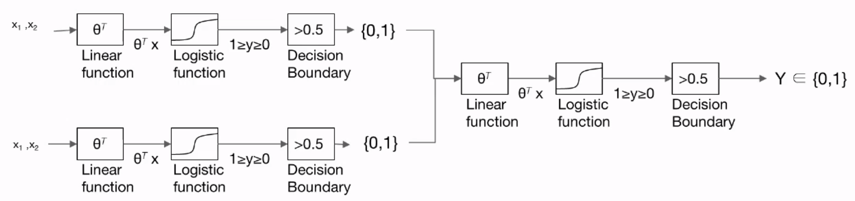 neural network