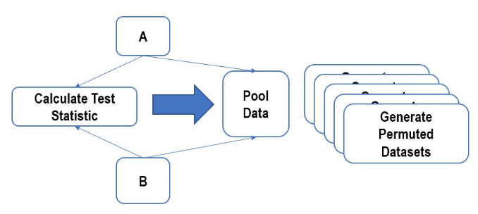 permutation_test