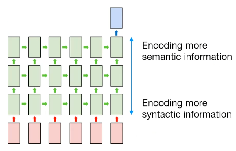 rnn_many-to-one-stacked_detailed