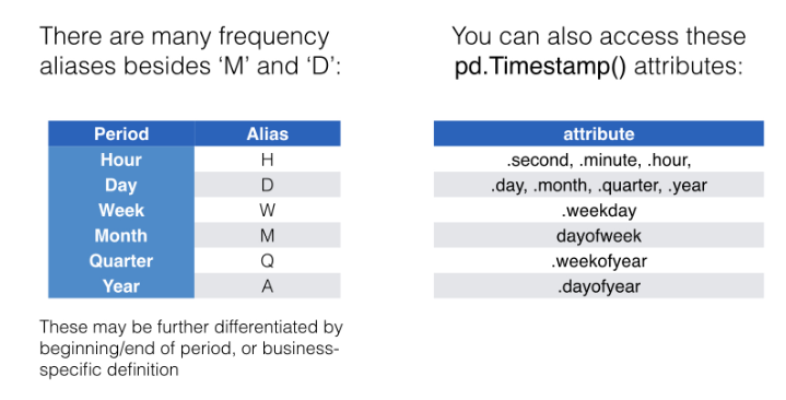 time_alias