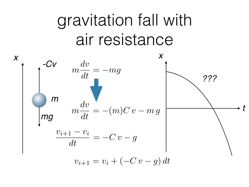 gravitation_fall_with_air_resistance