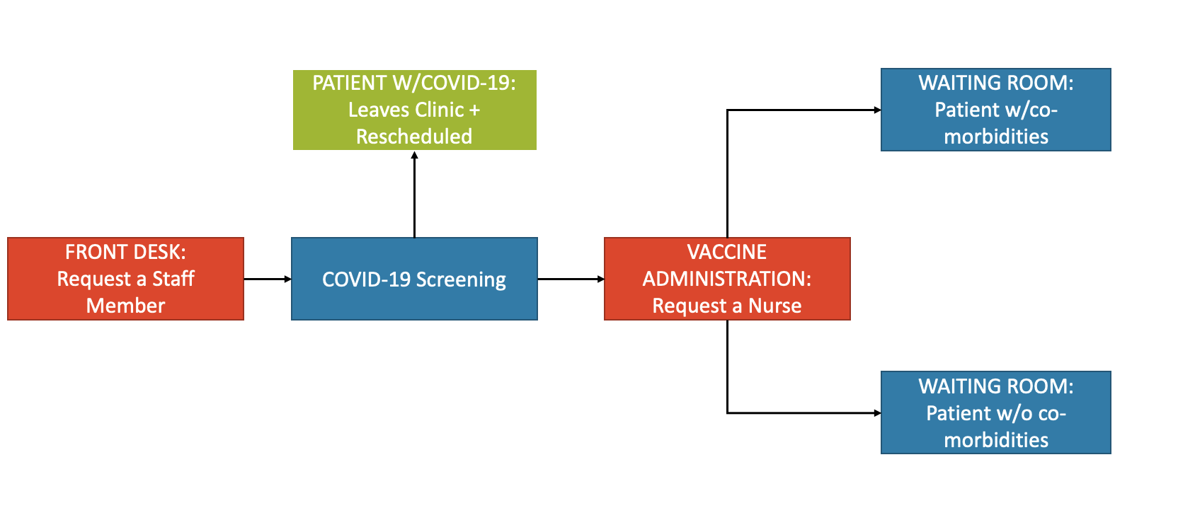 flowchart