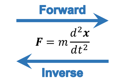 Forward and inverse dynamics.