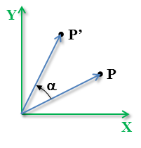 rotation 2D of a vector