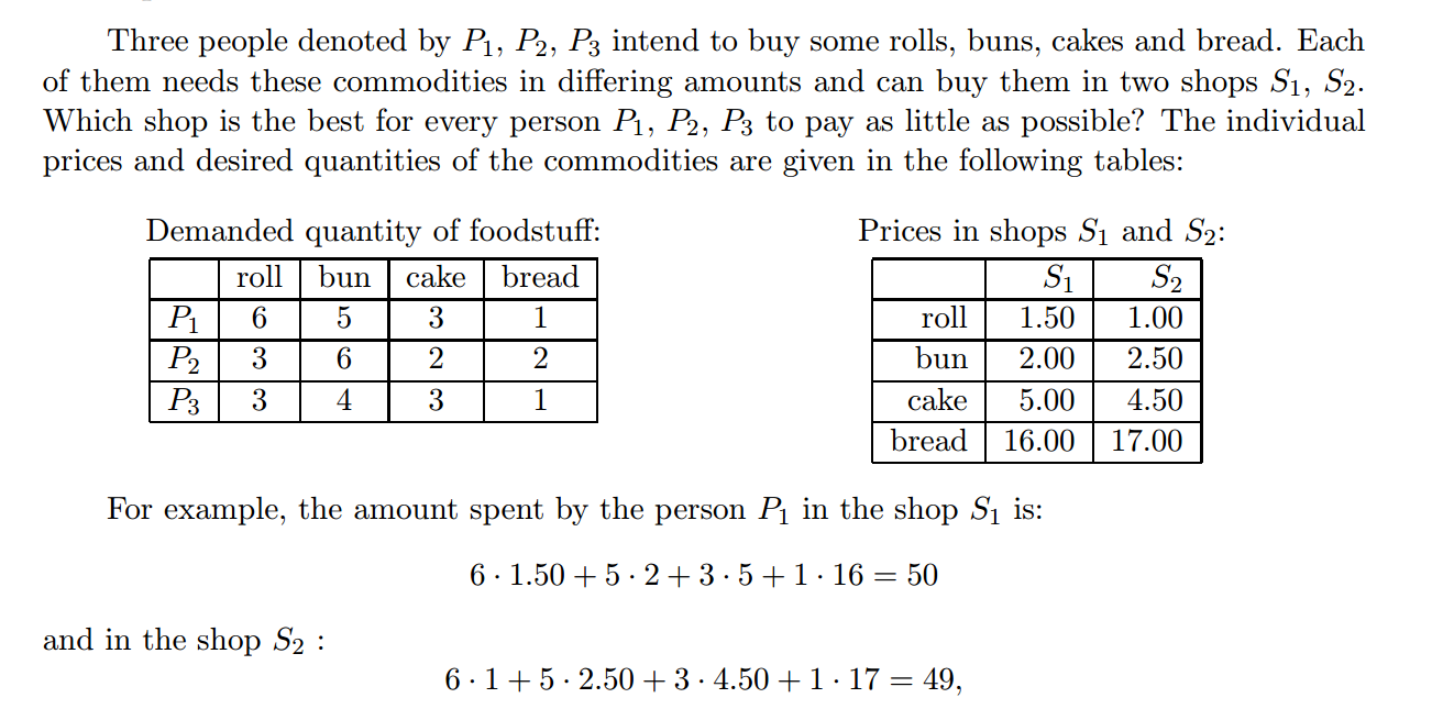 floating point