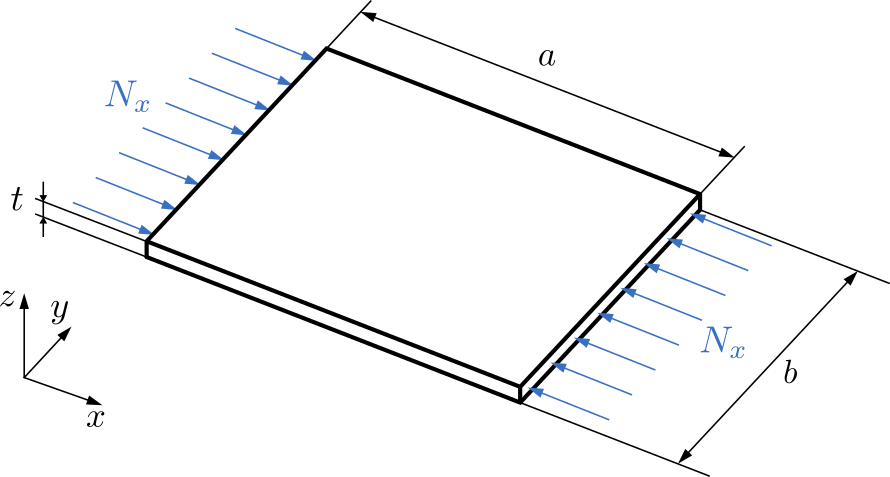 Thin plate under uniaxial compression.