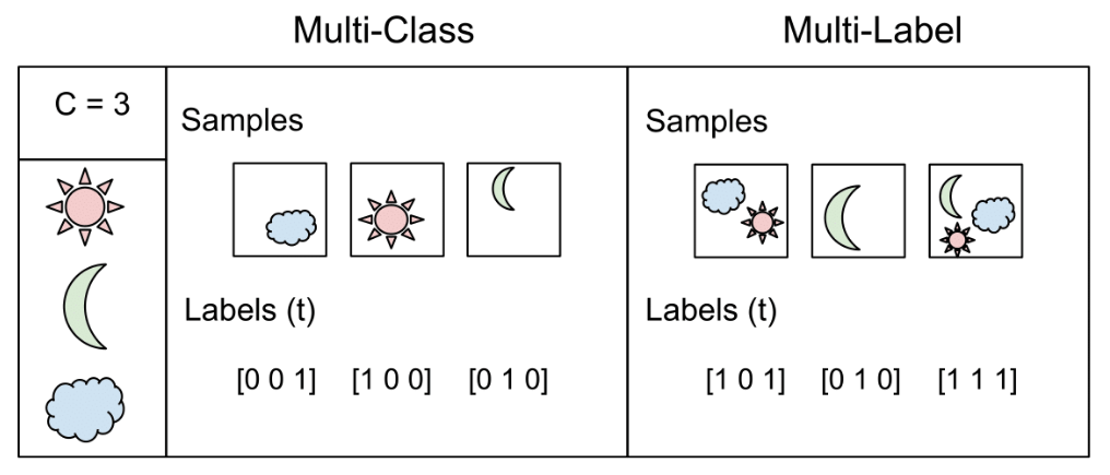 ml