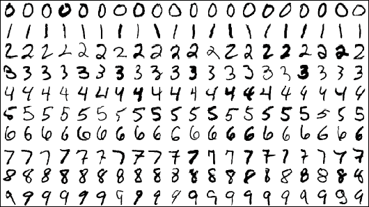 Example MNIST digit images