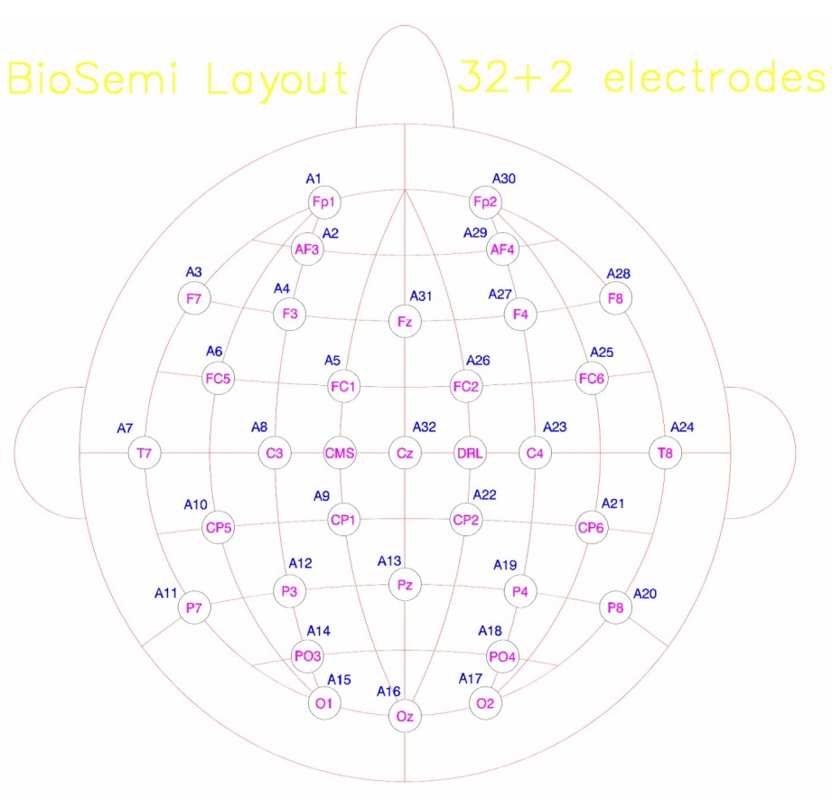 Headcap layout