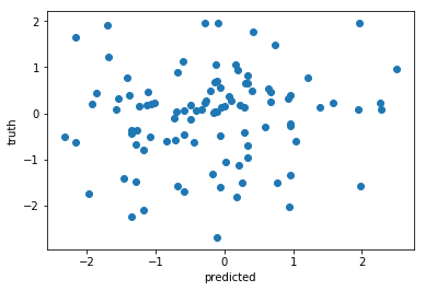 scatter