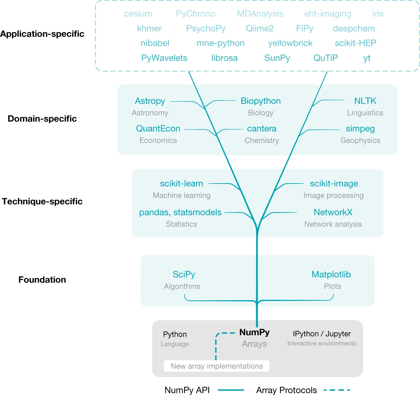 Character map python. Схема изучения Python. Схема обучения Python. Карта изучения Python. Этапы изучения Python.