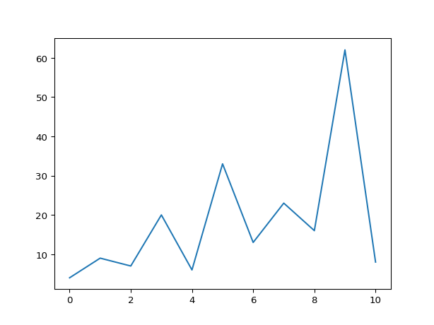 an example plot