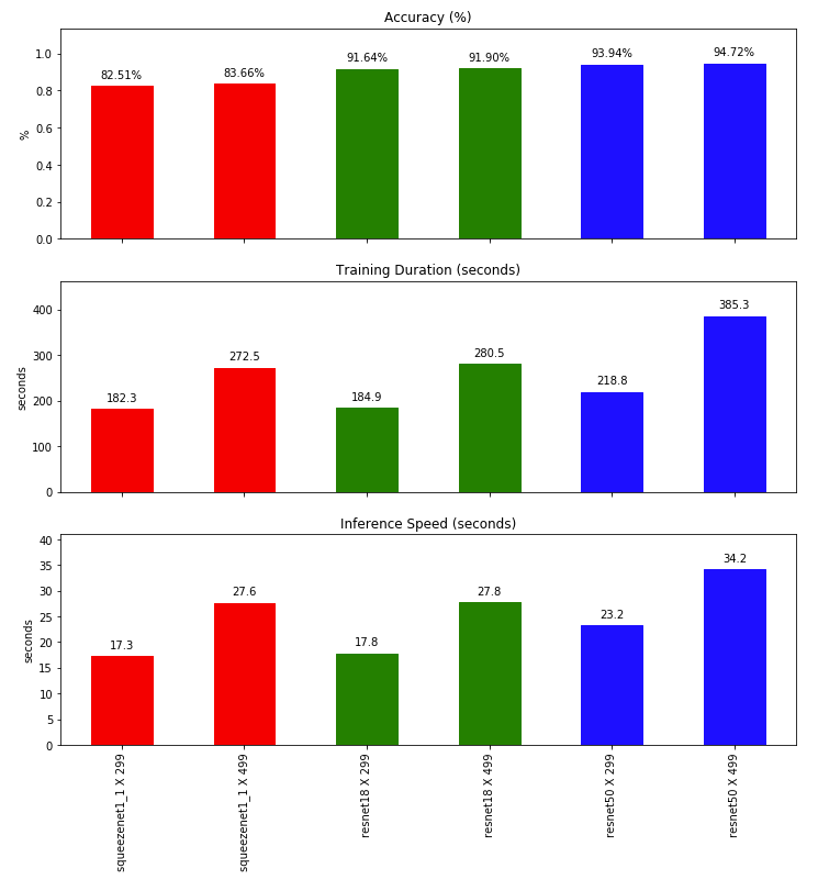 imsize_comparisons