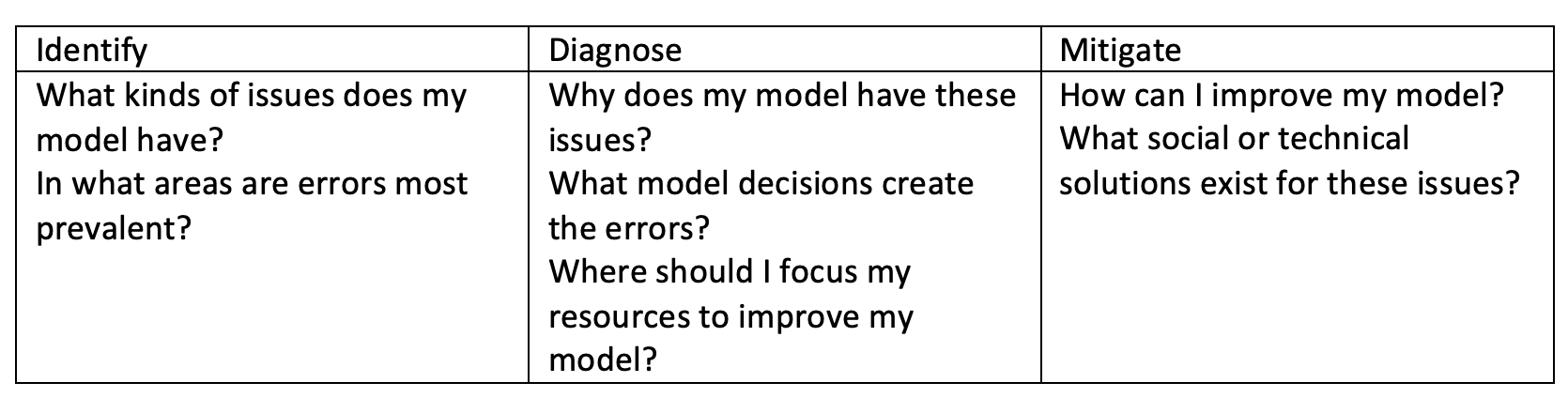 Multi-step workflow