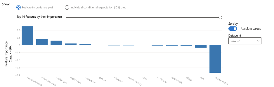 global-explanation-chart