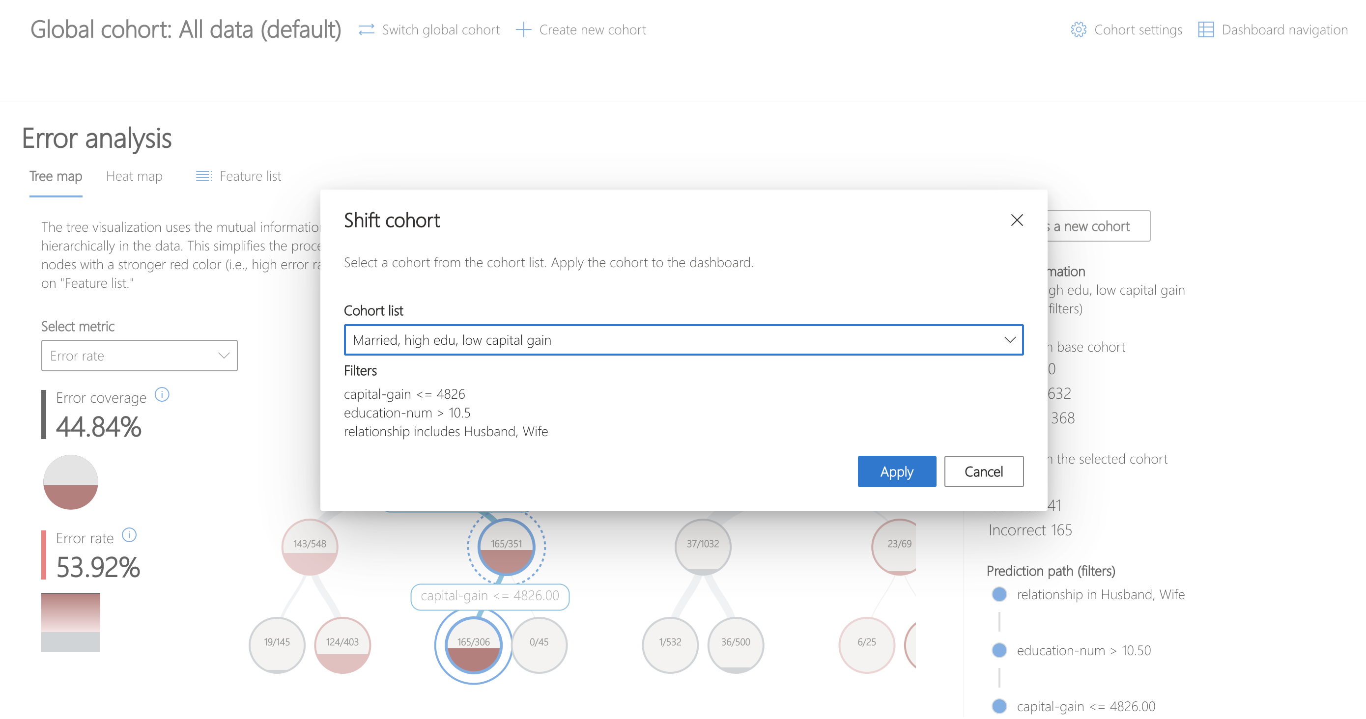 Popup with dropdown to shift cohort from "All data" to "Married, Low Capital Loss/Gain" accompanied by cohort statistics