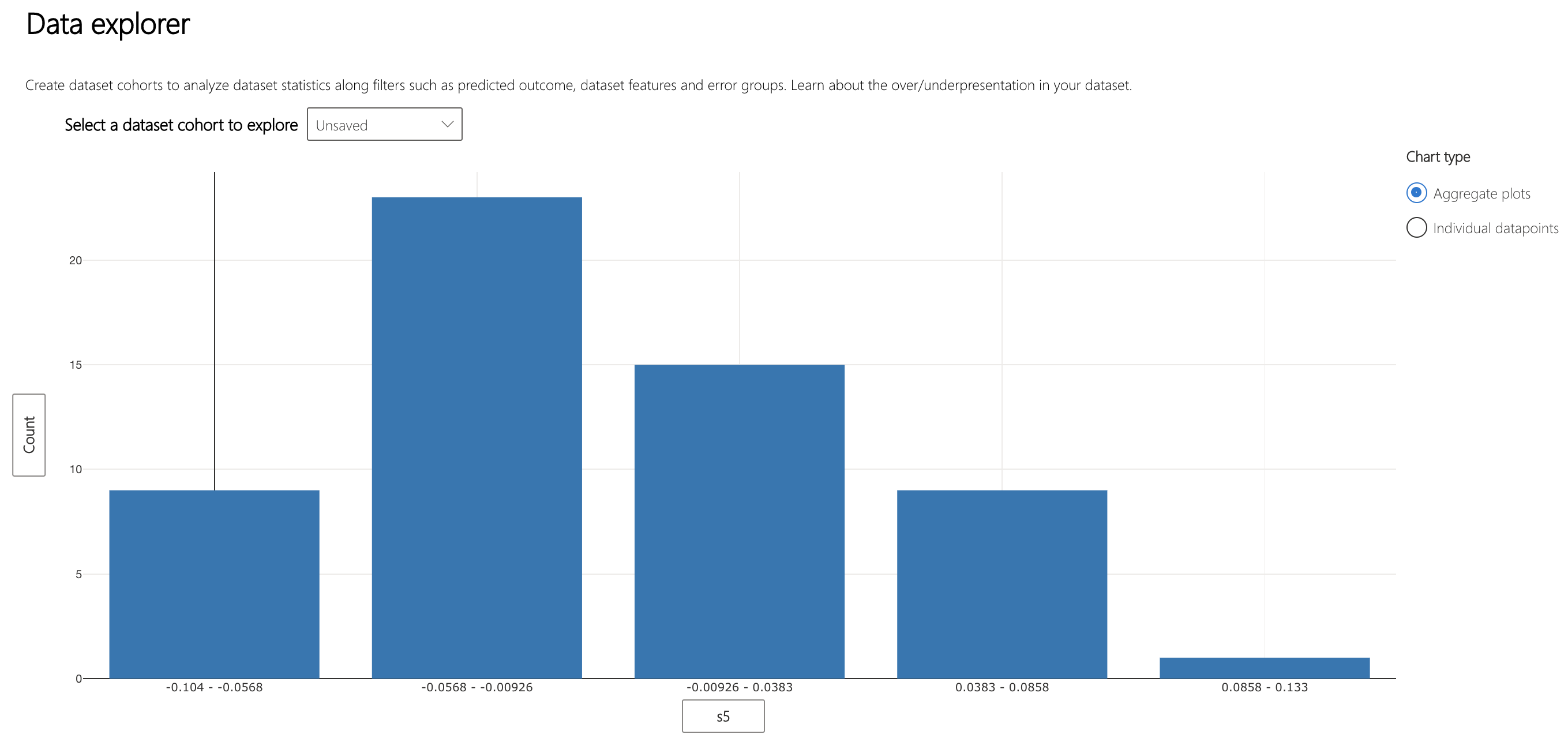 Data Explorer distribution of s5 values across dataset