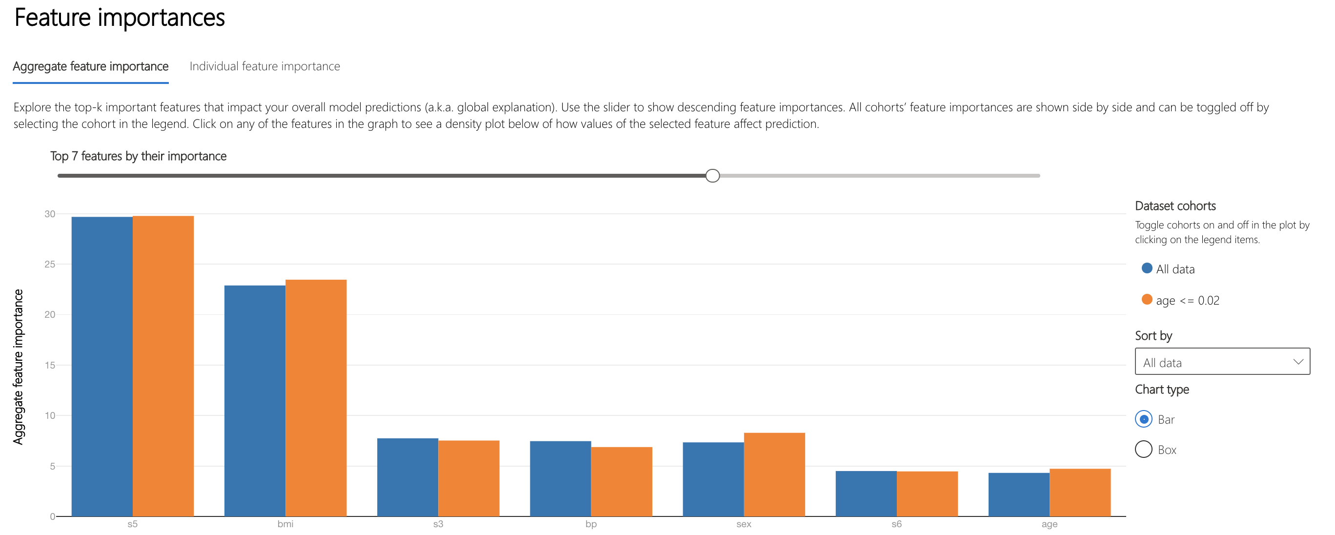 Top 8 features of the cohort, in descending importance: s5, bmi, sex, s3, bp, s6, age, s2