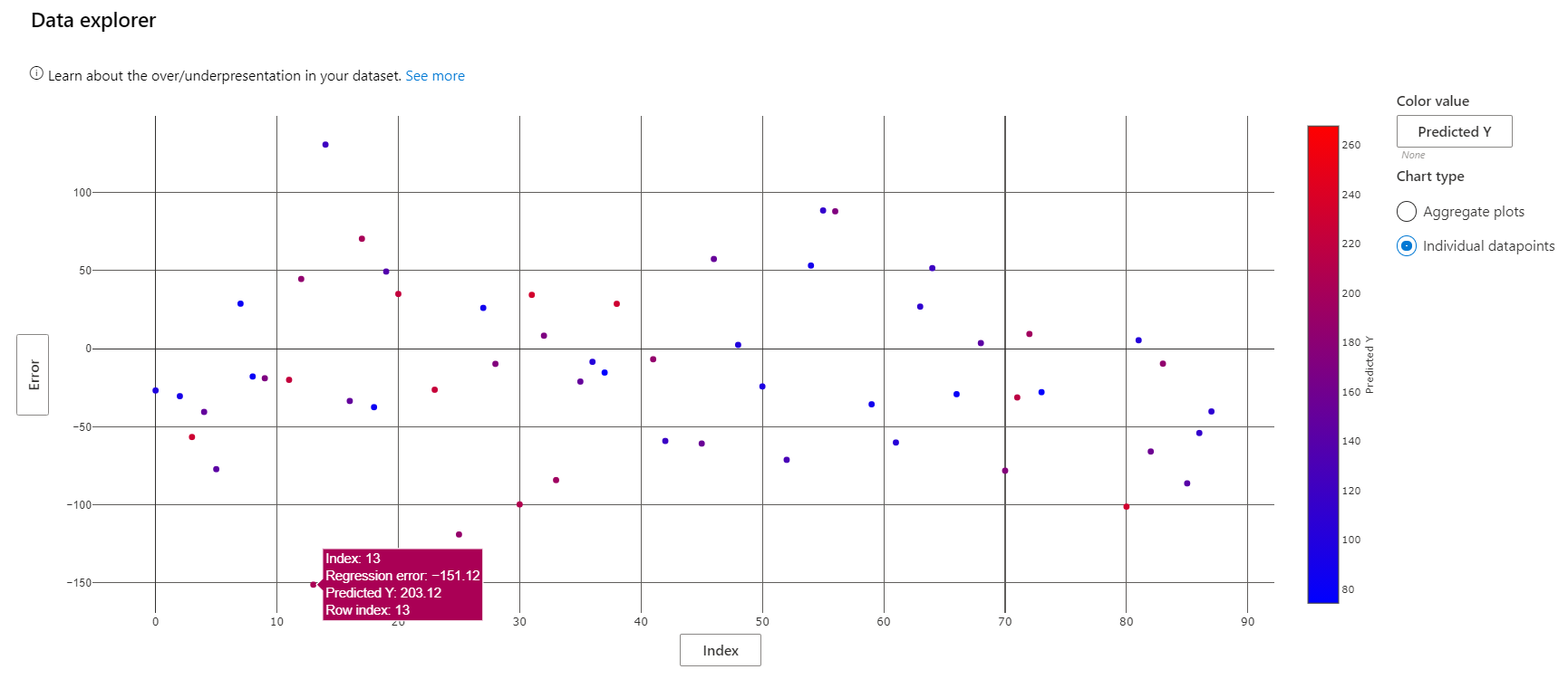 Data explorer scatterplot of error vs. index with datapoint 13 selected