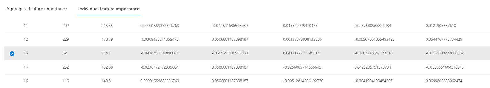 Table of datapoints with row 13 selected