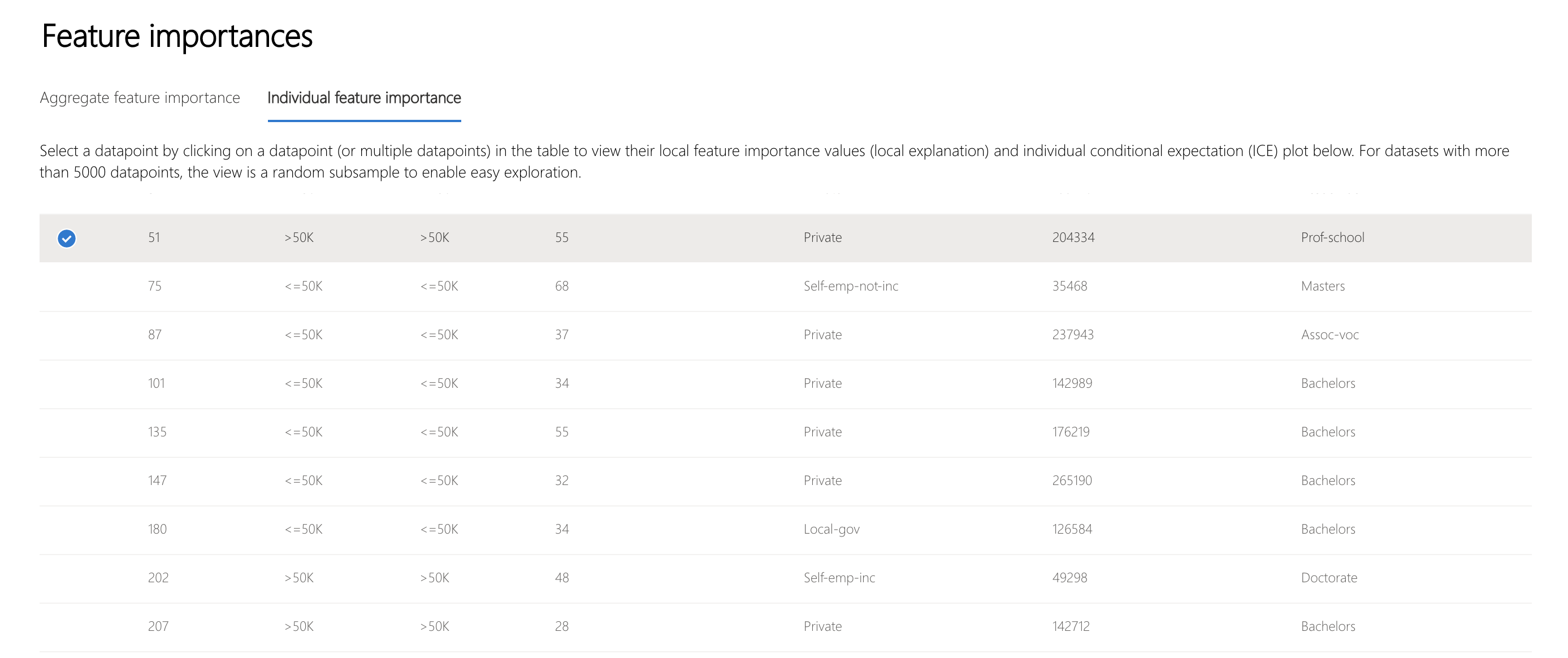 Table of datapoints with row 510 selected