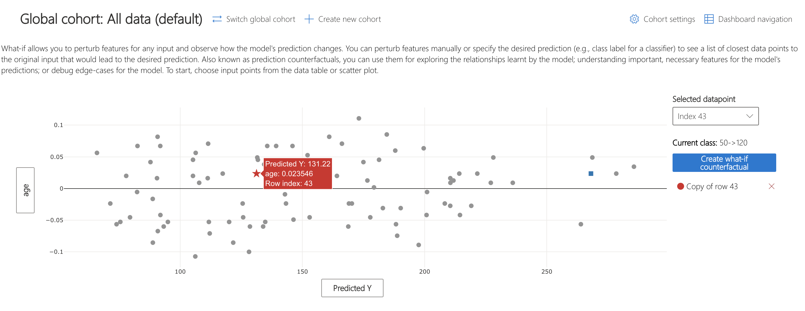 Counterfactual of datapoint 43 selected on the counterfactuals scatter plot with axes "Predicted Y" and "Index". Predicted Y is 115.4