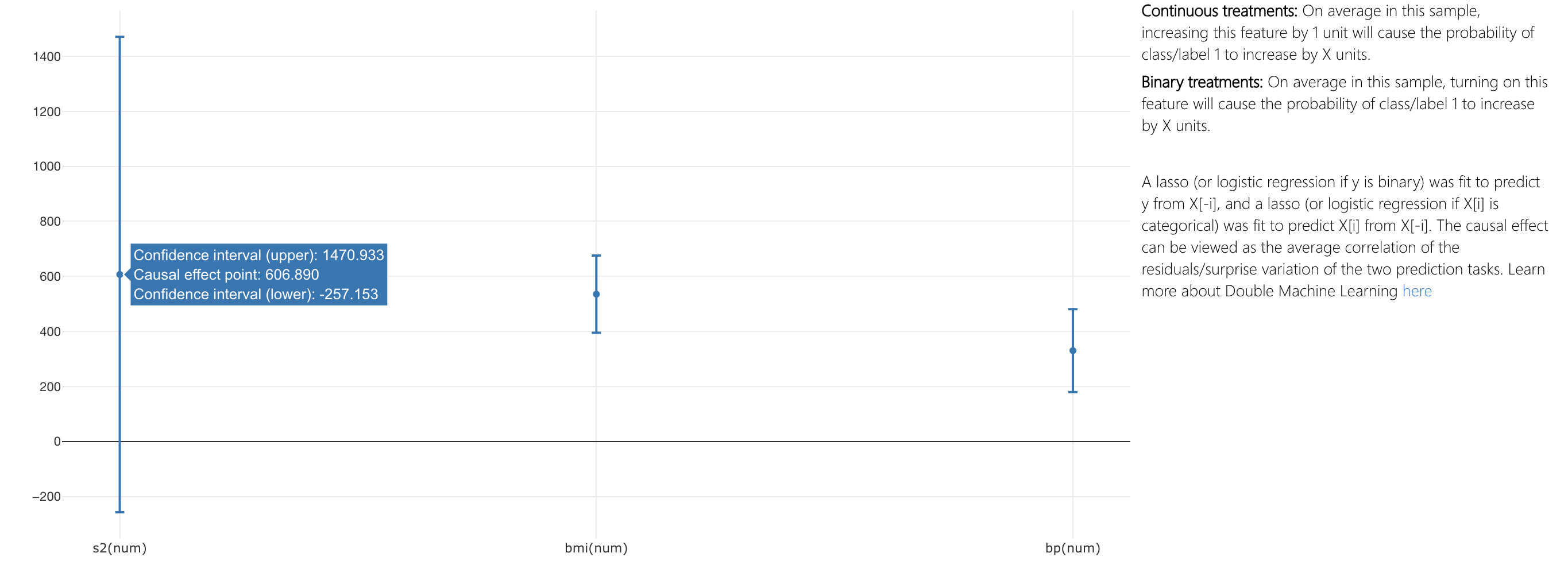 Causal analysis diagram