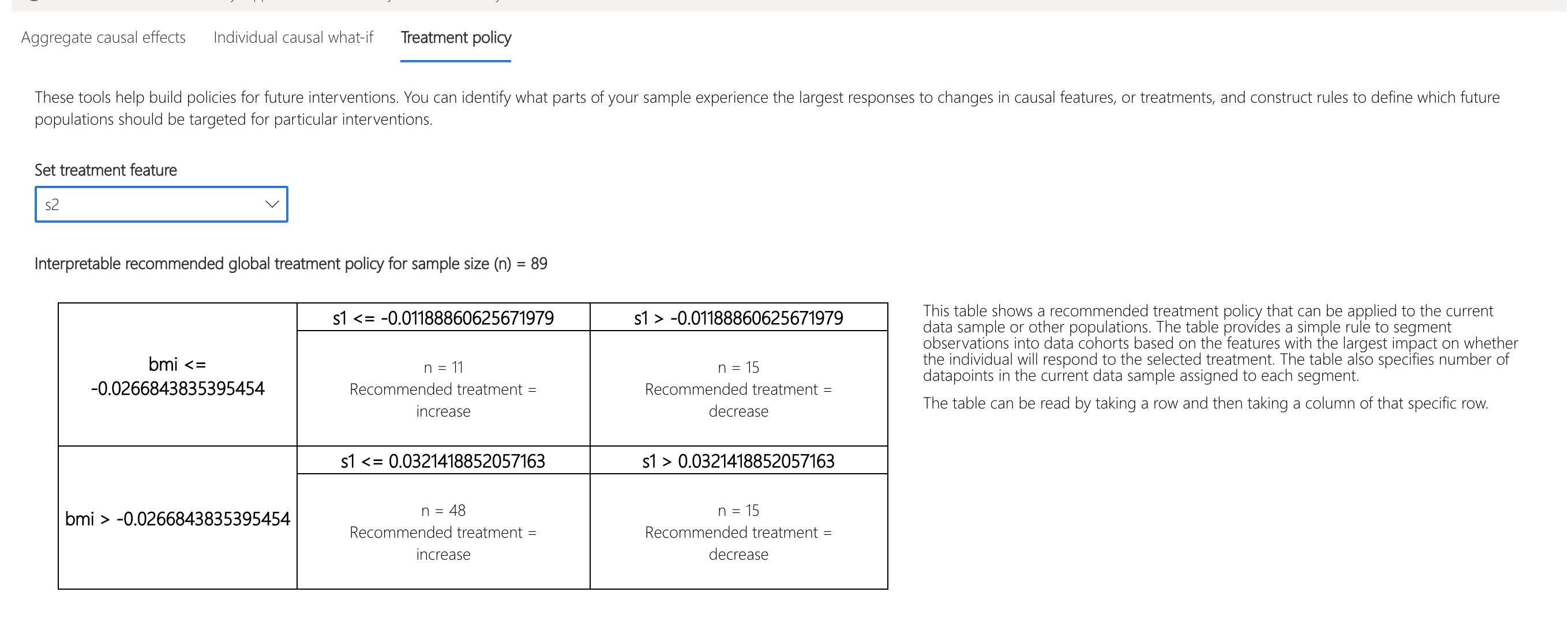 treatment_policy