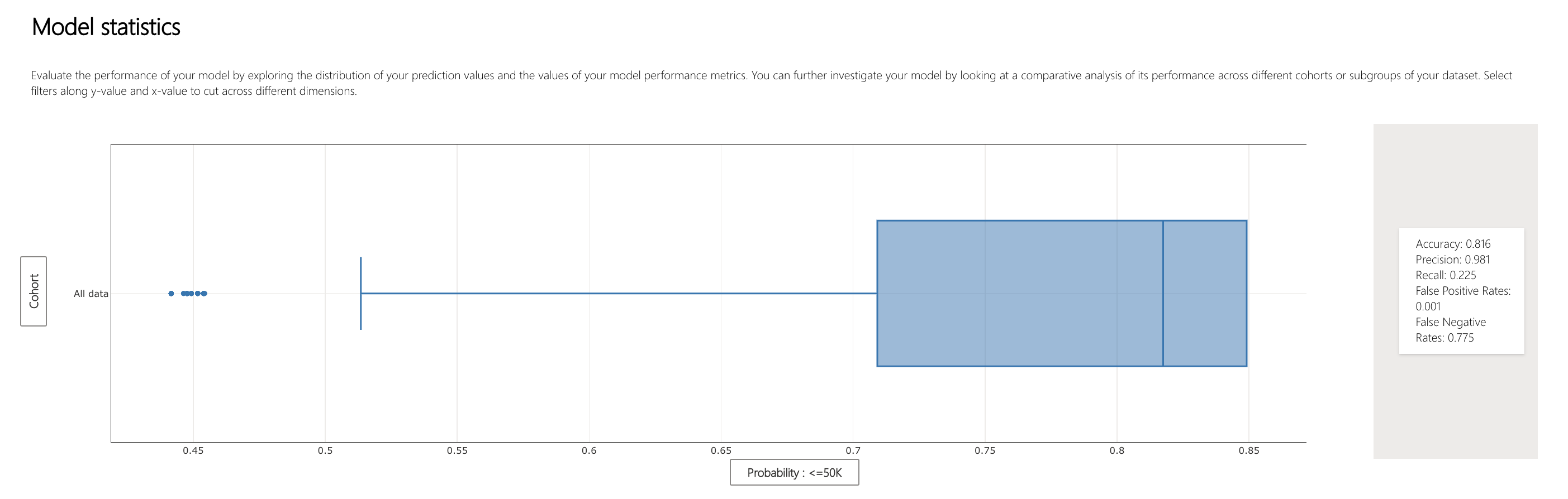 model-stats