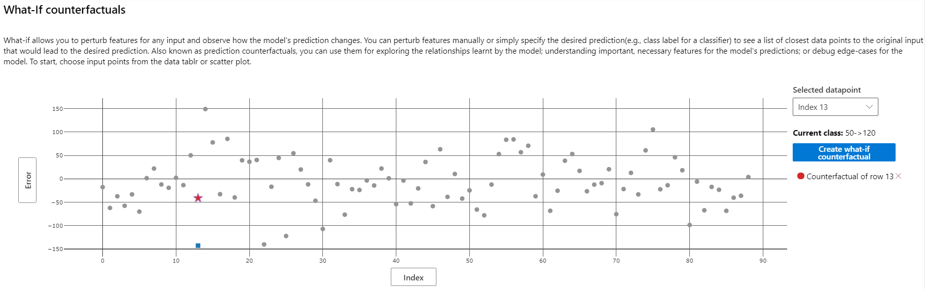 Counterfactuals scatterplot of error vs. index showing a 100pt decrease in error with the counterfactual