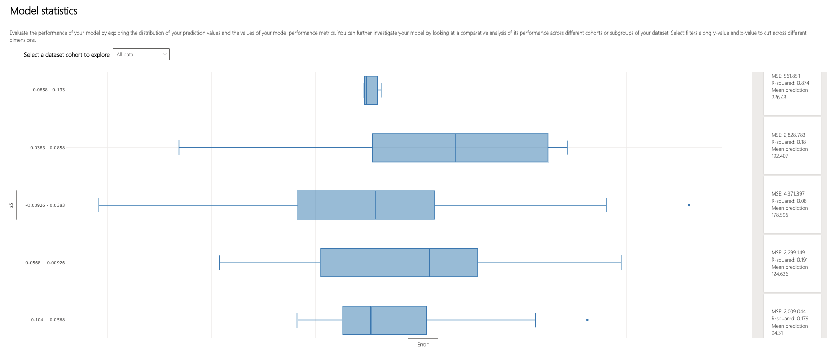 Model Overview error boxplots stratified by s5