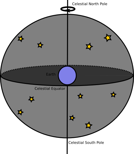 Geocentric Model