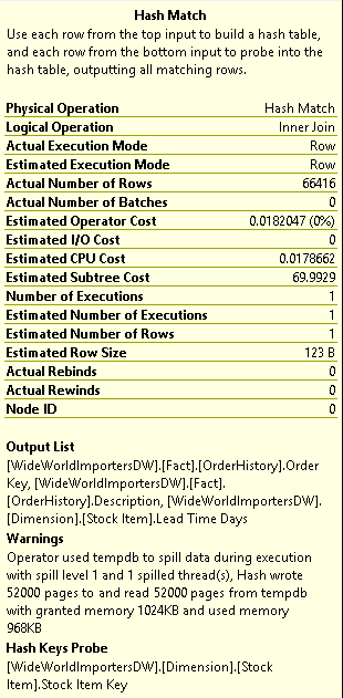 MGF_Plan_properties