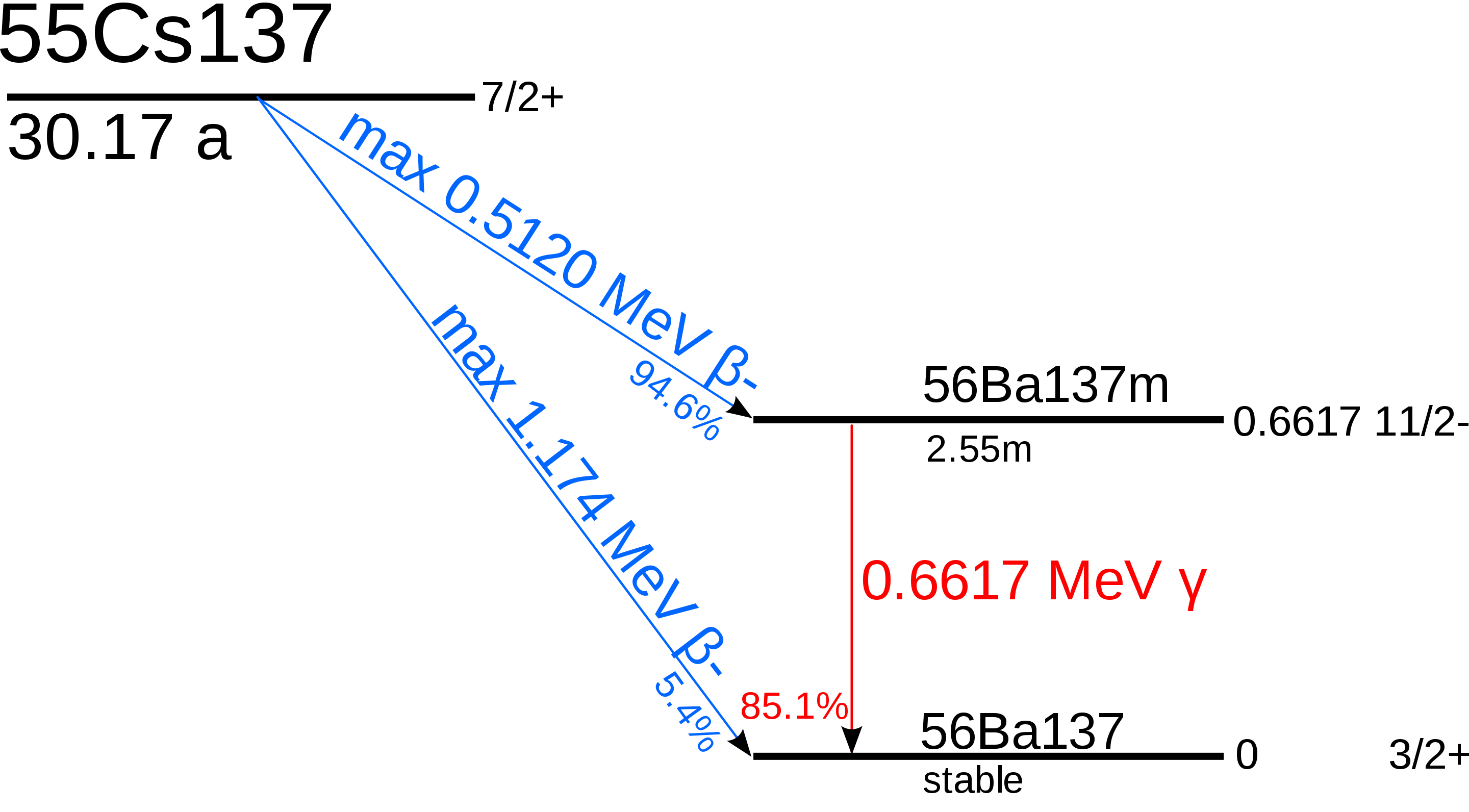 Cs137_spectrum