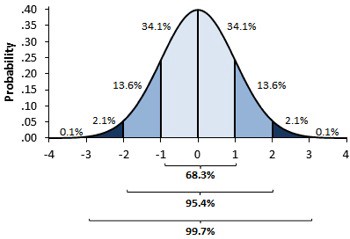 normal_density