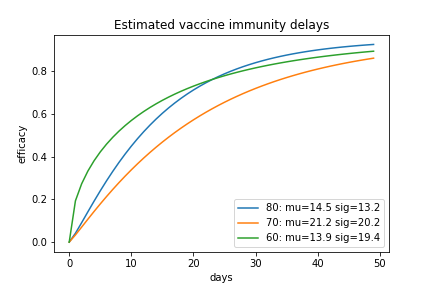 immunity_delay