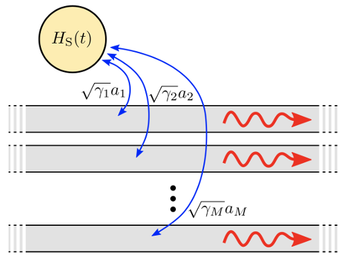 system_waveguide_coupling