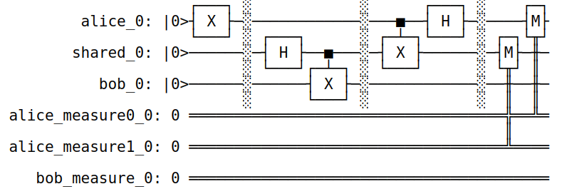 Quantum circuit diagram for teleportation step 2.