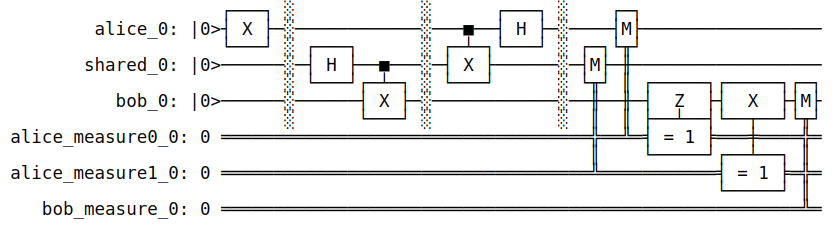 Quantum circuit diagram for teleportation step 3.