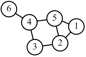 6 nodes