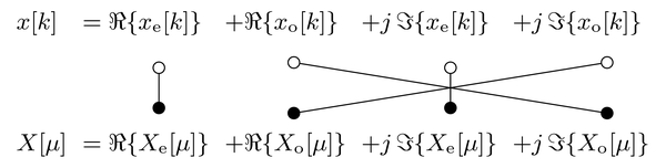 Symmetries of the discrete Fourier transform