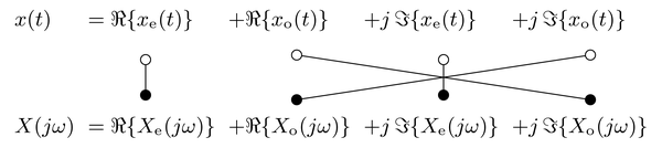 Symmetries of the Fourier transform