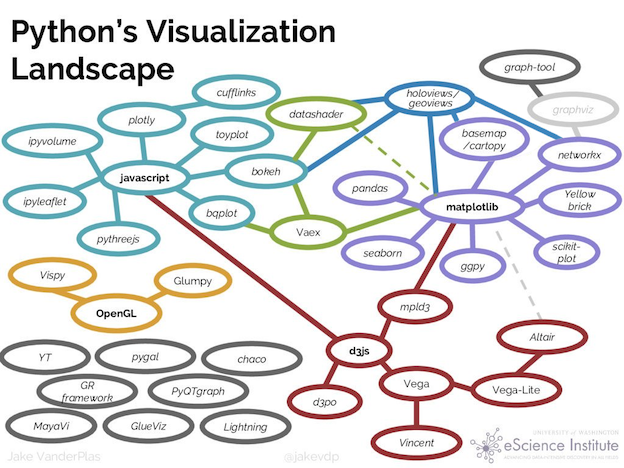 The Python visualization landscape
