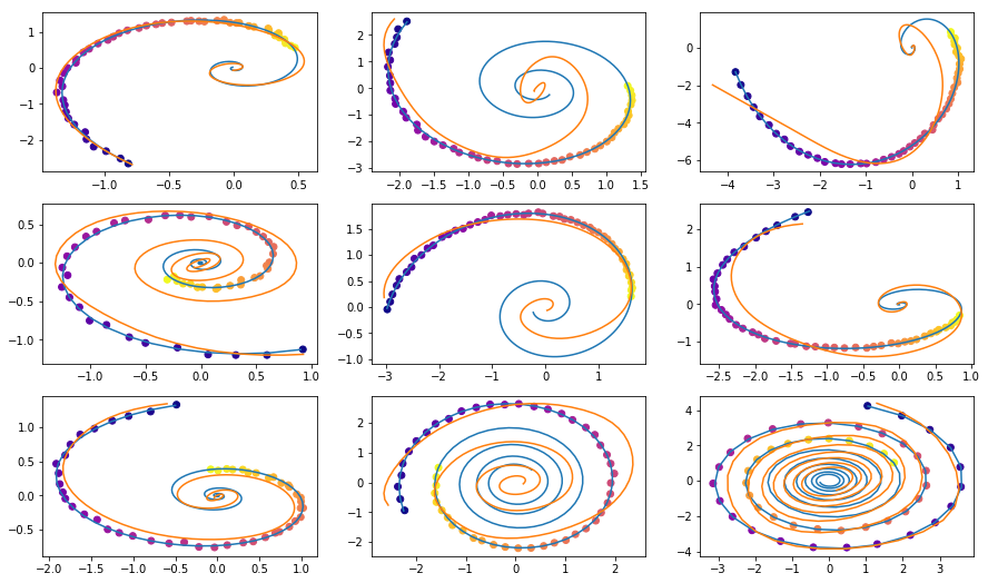 spiral reconstruction with seed